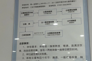山南市东莞入职体检流程